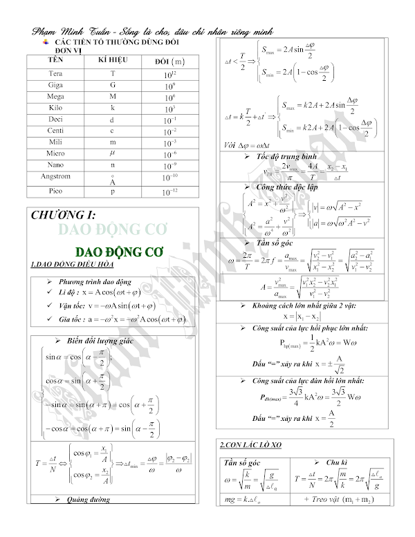 Trọn bộ công thức giải nhanh môn Vật lý lớp 12 cực đầy đủ Trọn bộ công thức giải nhanh môn Vật lý lớp 12 cực đầy đủ