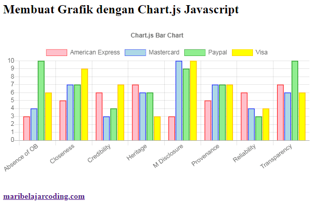 Membuat Grafik dengan Chart.js Javascript - Mari Belajar Coding