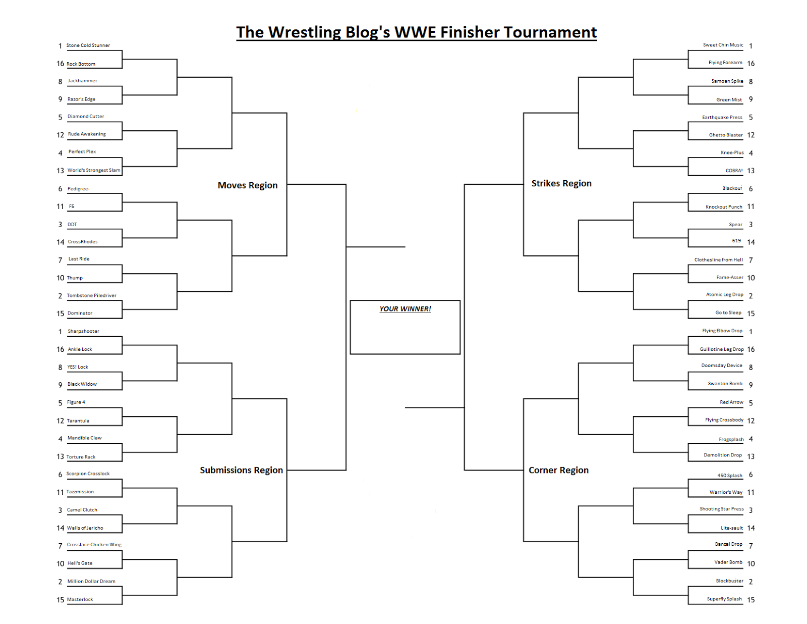 the-wrestling-blog-the-wrestling-blog-s-official-wwe-finisher-bracket