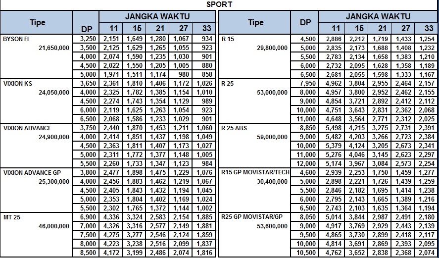 PRICE LIST DAFTAR HARGA DAN KREDIT MOTOR YAMAHA SPORT