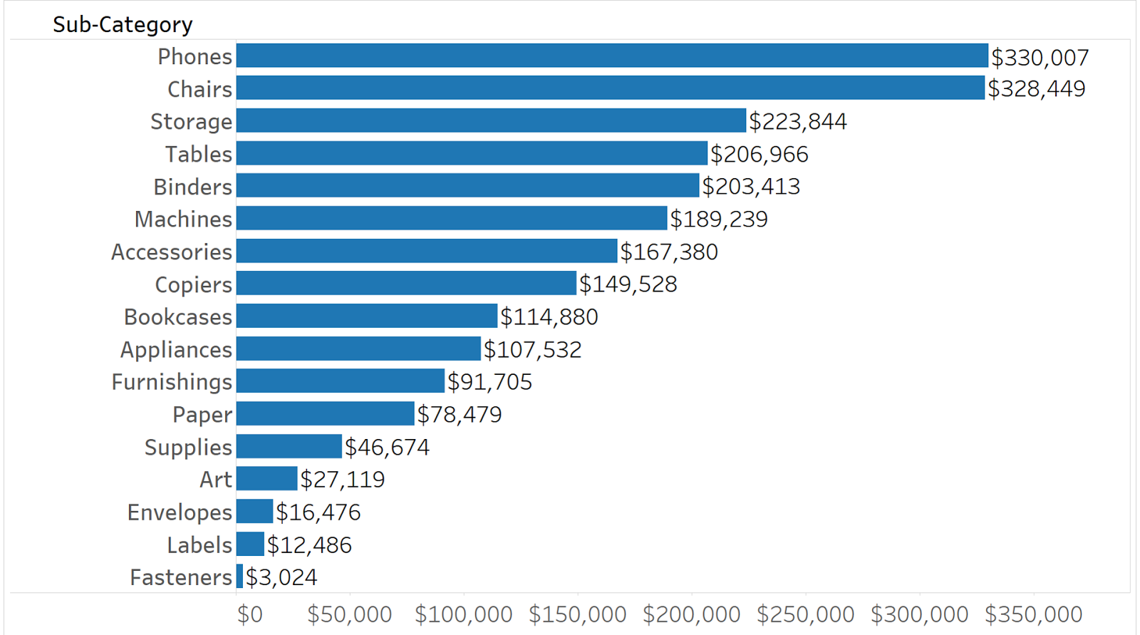 Meter Chart In Tableau