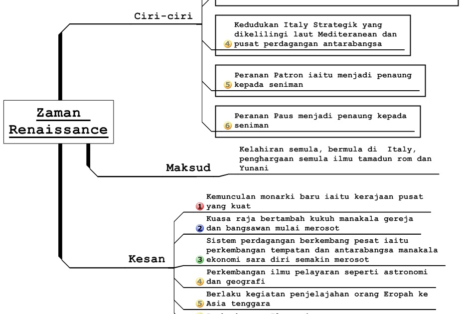 Sejarah Bab 9 Tingkatan 4  Sejarah Tingkatan 4 Pelbagai Nota Mengikut Bab Dan Soalan Latihan