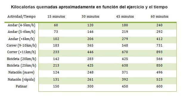 Cuántas Calorías Rutina De 1000 Calorias Rutina Quema 1000