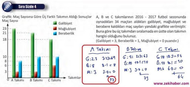 8. Sınıf MEB Yayınları Matematik 68. Sayfa Cevapları 2. Ünite