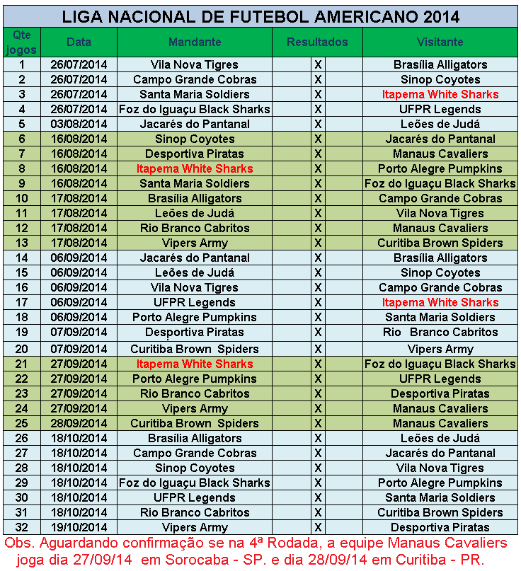 Overtime do F.A: Tabela de jogos da Liga Nacional de Futebol Americano 2014.