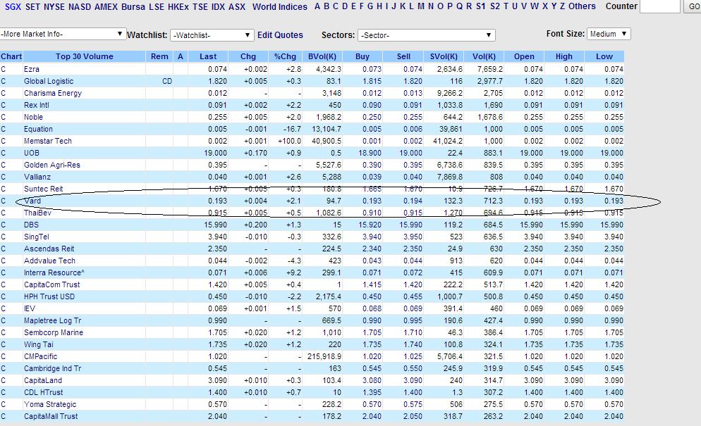Stock Market BestKept Secrets Vard Locking Profits