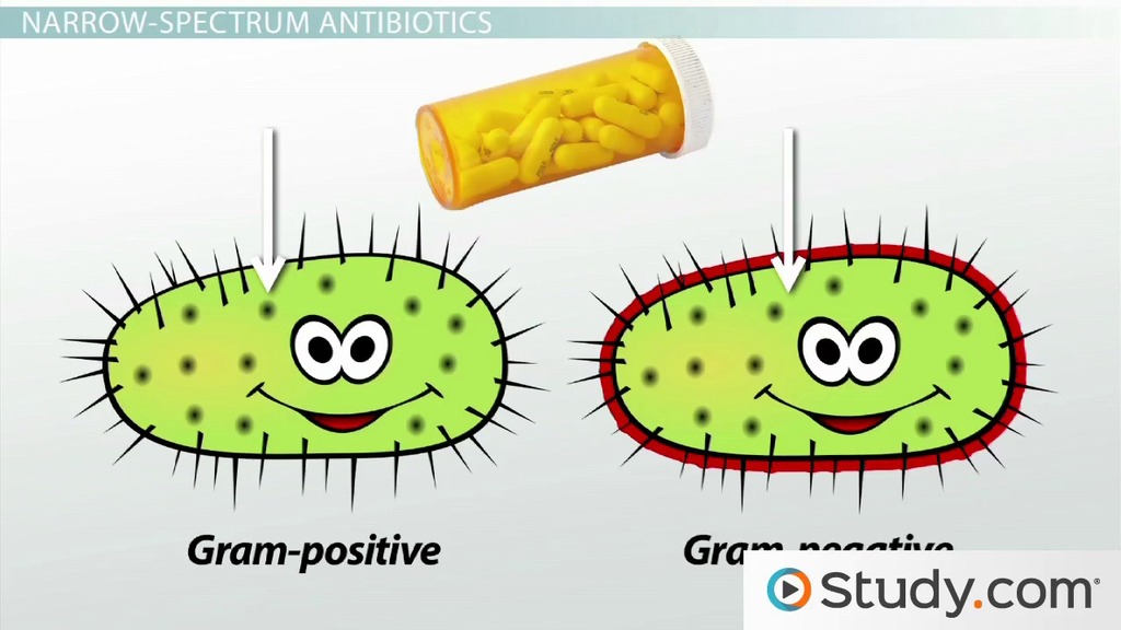Antibiotics and Their Types, Uses and Side Effects