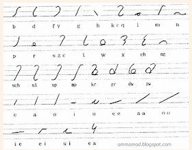 pengertian stenografi,manfaat stenografi,sejarah stenografi,apa itu stenografi,materi stenografi,definisi stenografi,pengertian steganografi dan watermarking,pengertian steganografi dan kriptografi,pengertian stenografi secara etimologi