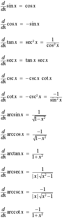 Calculus II Integrals Involving Trig Functions Pauls Online Math Notes