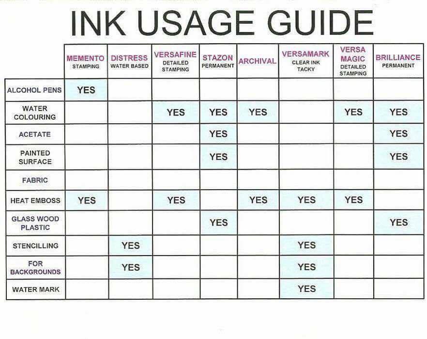 INK USAGE GUIDE