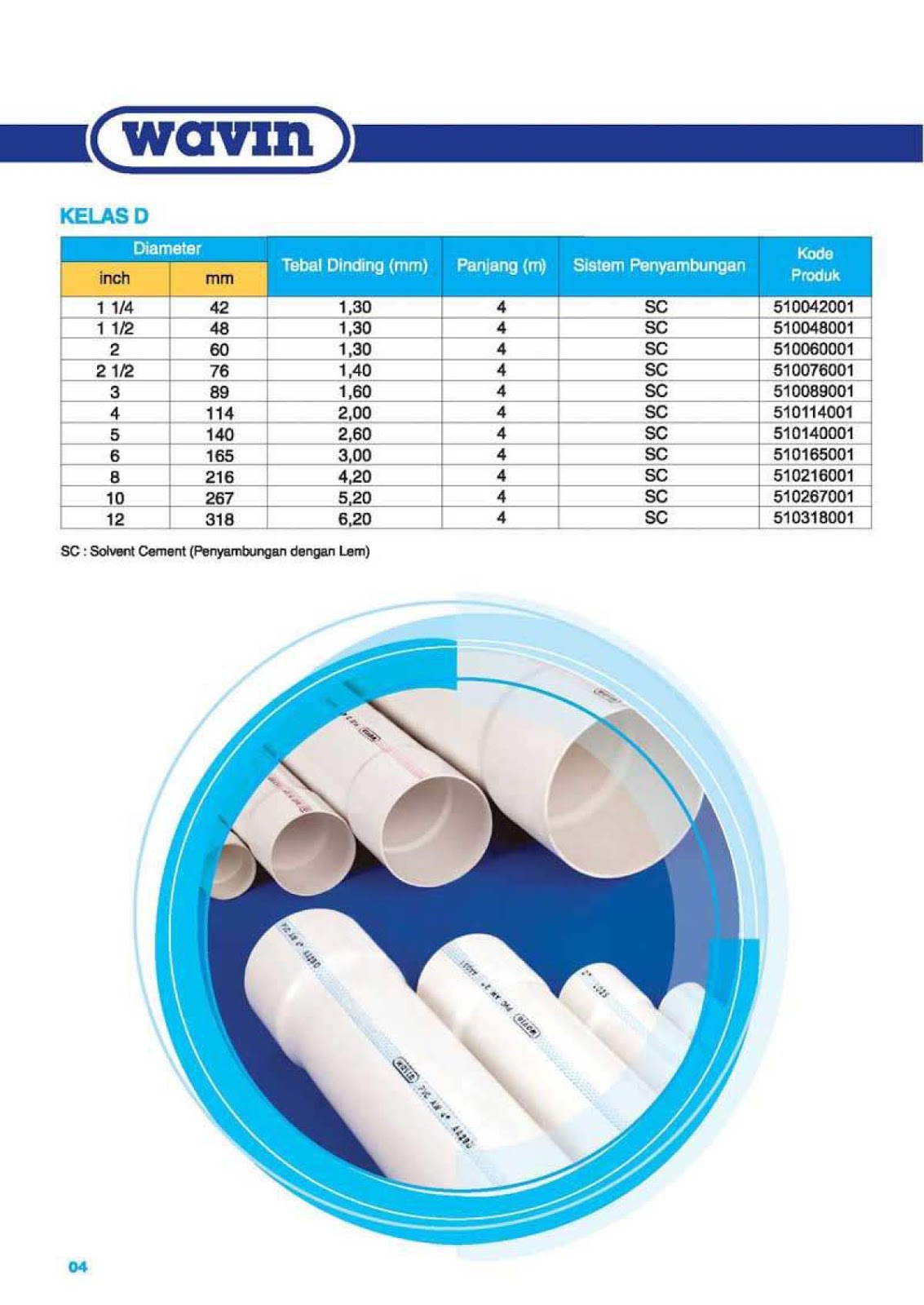 ALBIAN POOL: KATALOG PIPA PVC DAN FITING WAVIN RUCIKA