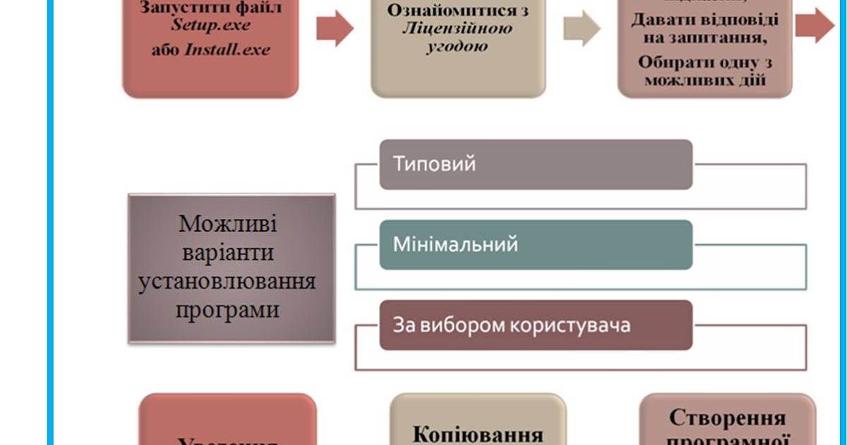 Алгоритми: Алгоритми навколо нас