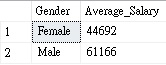 Transact-SQL Get Average Maximum Minimum Values by Group Examples
