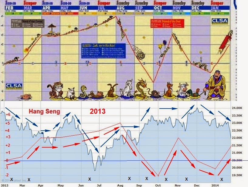 Clsa Feng Shui Index 2024 Riki Loleta