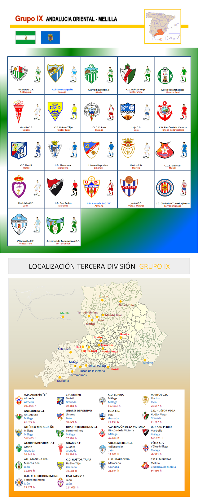 Tercera División Que Pasa con el Fútbol 2017/18 Resumen Tercera