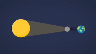 posisi matahari bumi bulan posisi gerhana matahari matahari bumi bulan