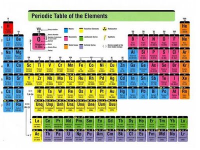 Struktur atom dan periodik unsur