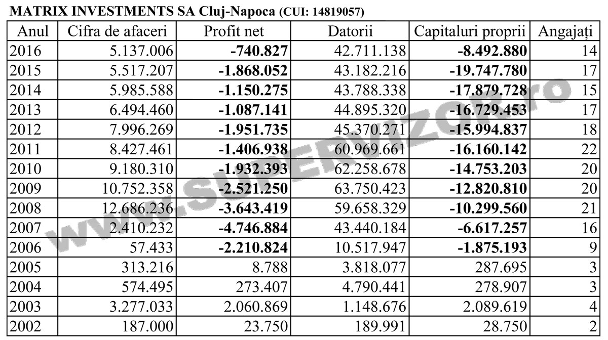 Florentin Deac Matrix a dat chix!