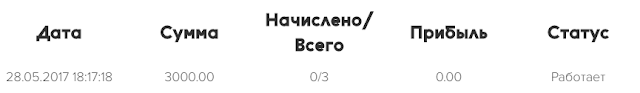 Мой вклад ivonex.com mmgp