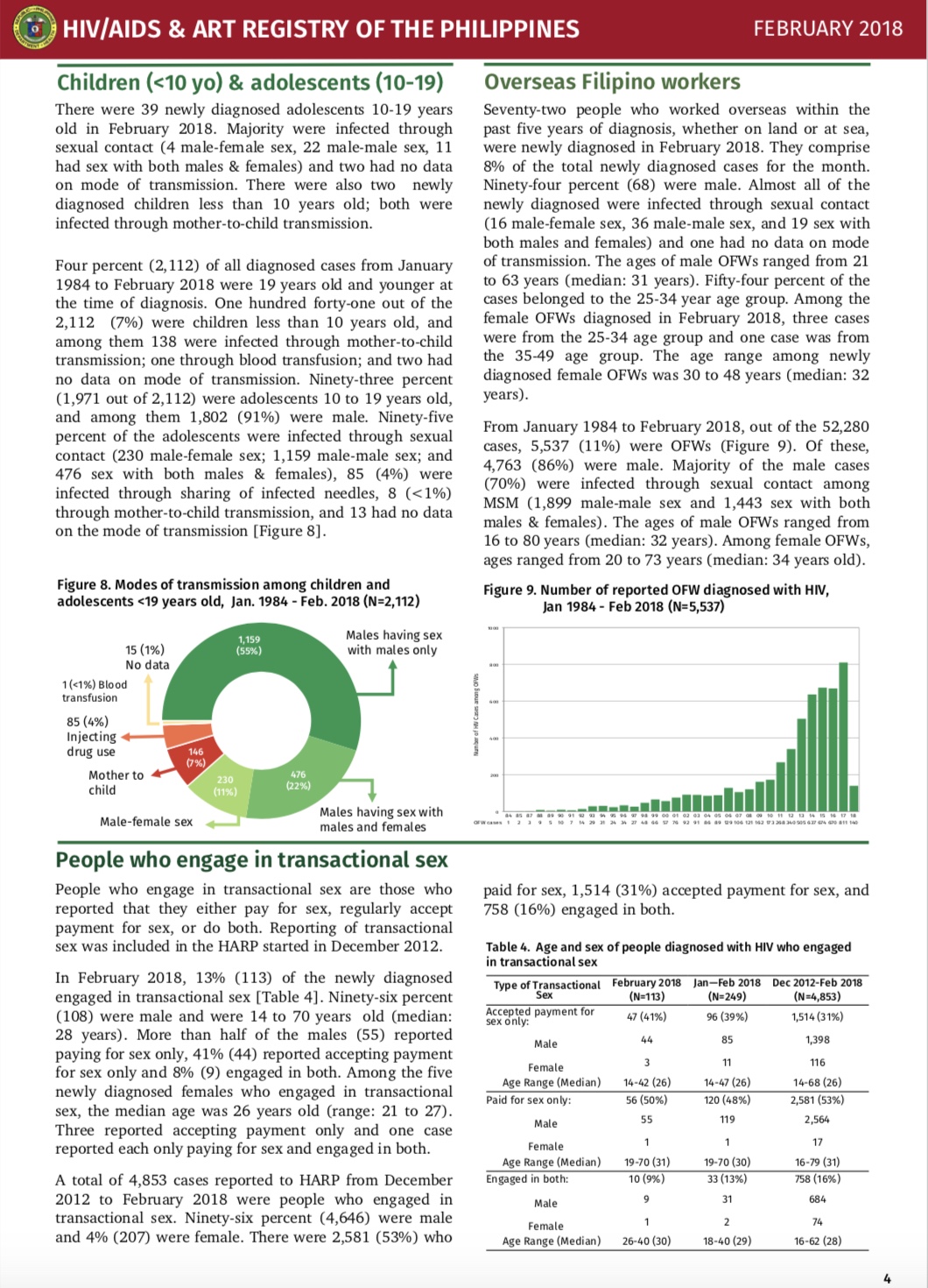 Philippine HIV and AIDS Registry: February 2018 Report ~ Living with ...