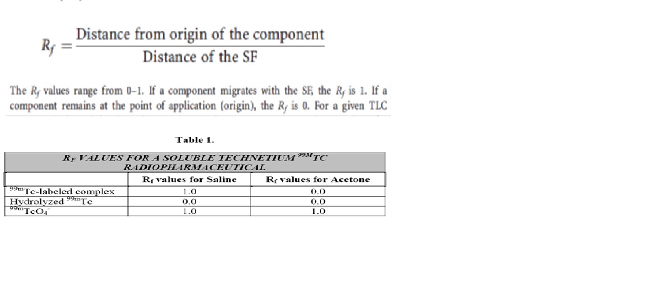 Basic principle of Radiopharmaceuticals Labeling Efficiency Test (TLC)