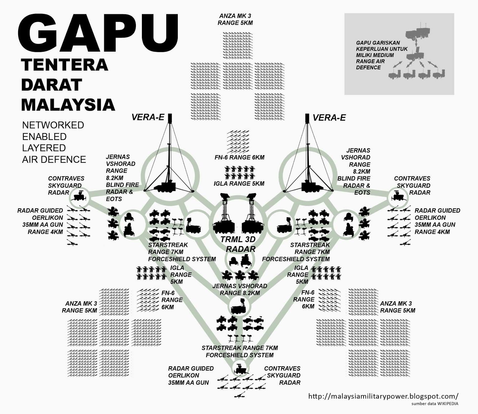 Malaysian Support The Troops: MARKAS GRUP ARTILERI PERTAHANAN UDARA ...