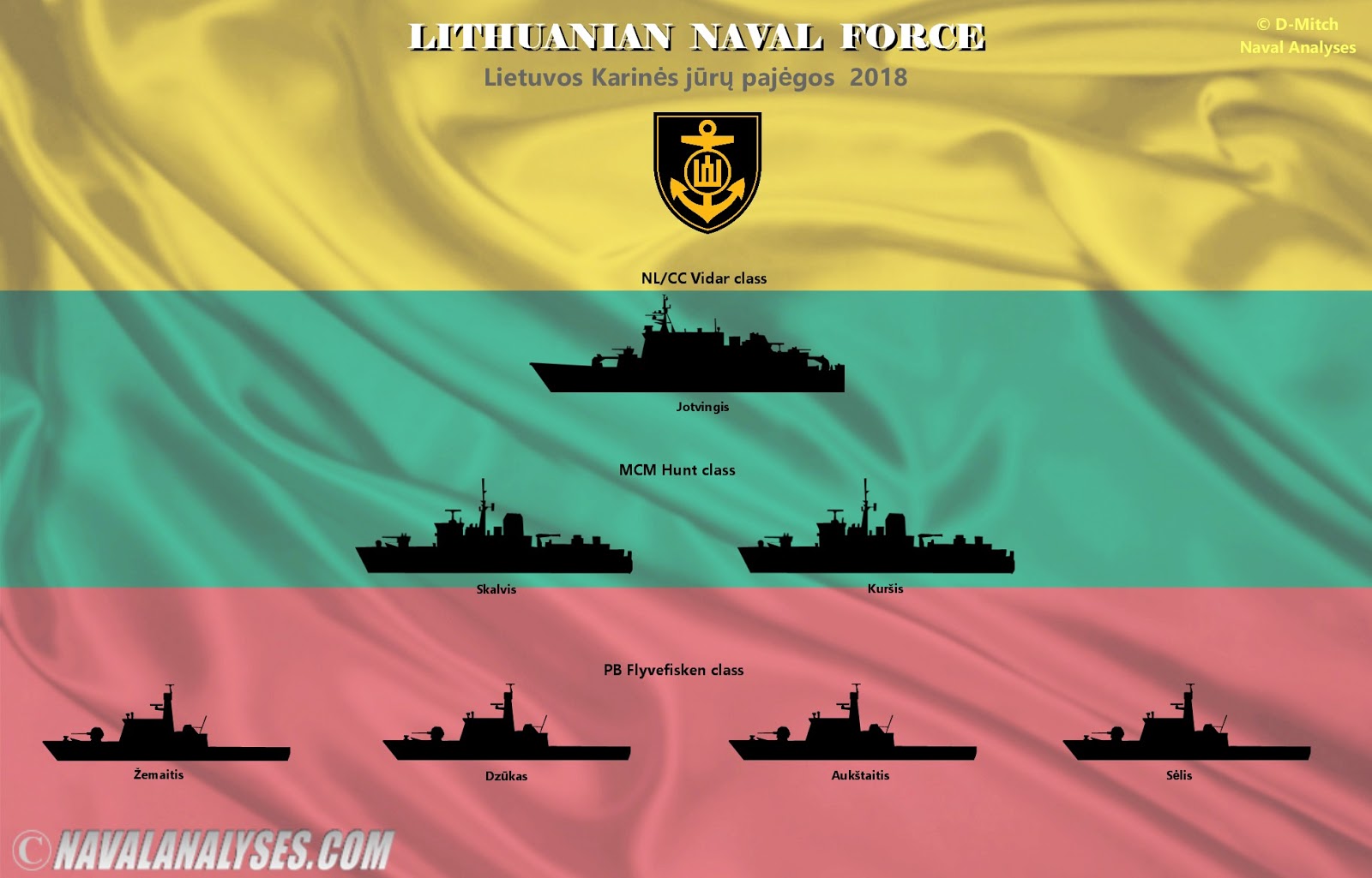 Lithuanian%2BNavy%2B2018.jpg