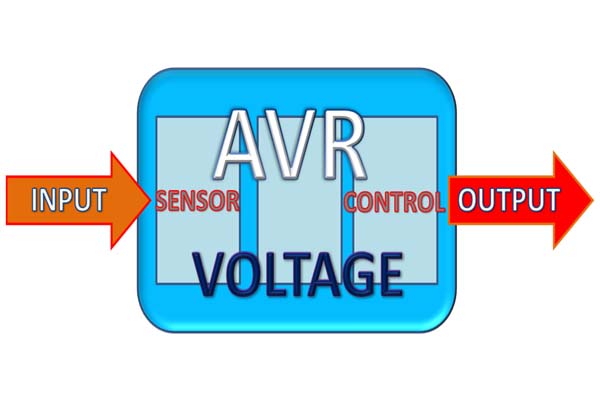 Beberapa penyebab rusaknya AVR, dan Cara mencegahnya