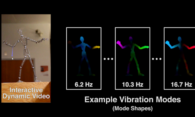 Interactive Dynamic Video