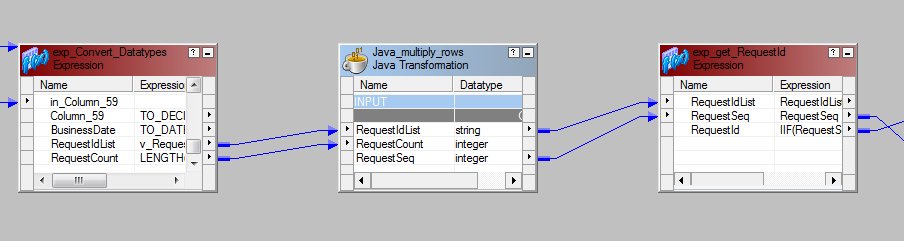 Informatica PowerCenter Notes: Multiplying rows with Java transformation