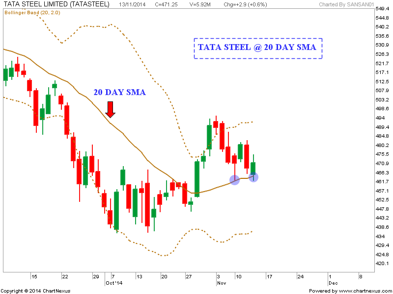 Steel Industry Update