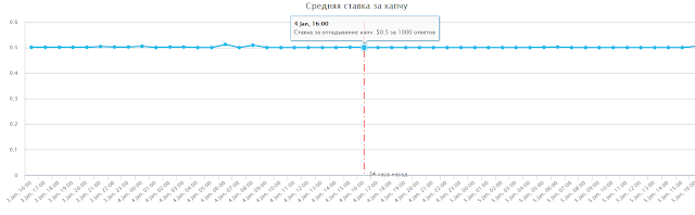 Ставка за 1000 капч kolotibablo отзывы