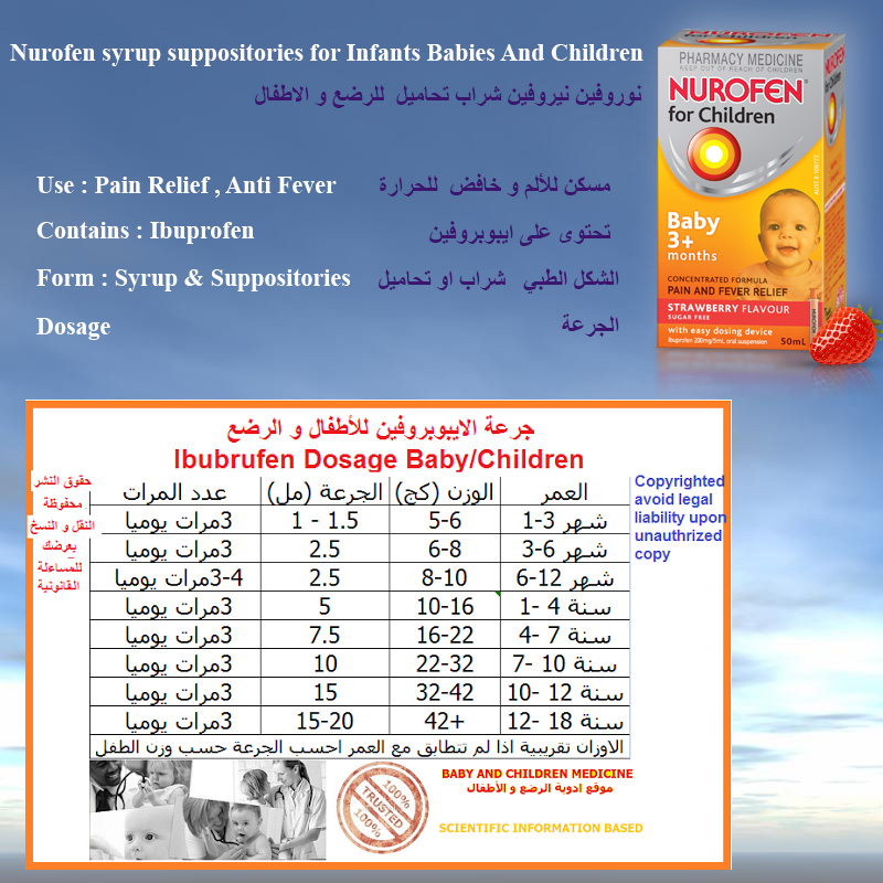 Medicines Book كتاب الادوية نيروفين شراب للرضع والأطفال Nurofen Suspension For Babies And Children