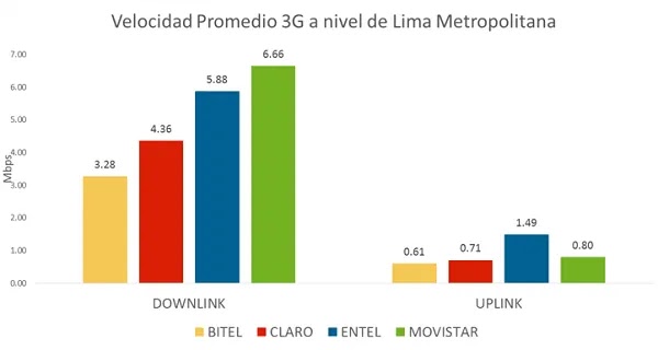 CALIDAD DE SERVICIO DE TELEFONÍA CALIDAD DE SERVICIO DE TELEFONÍA