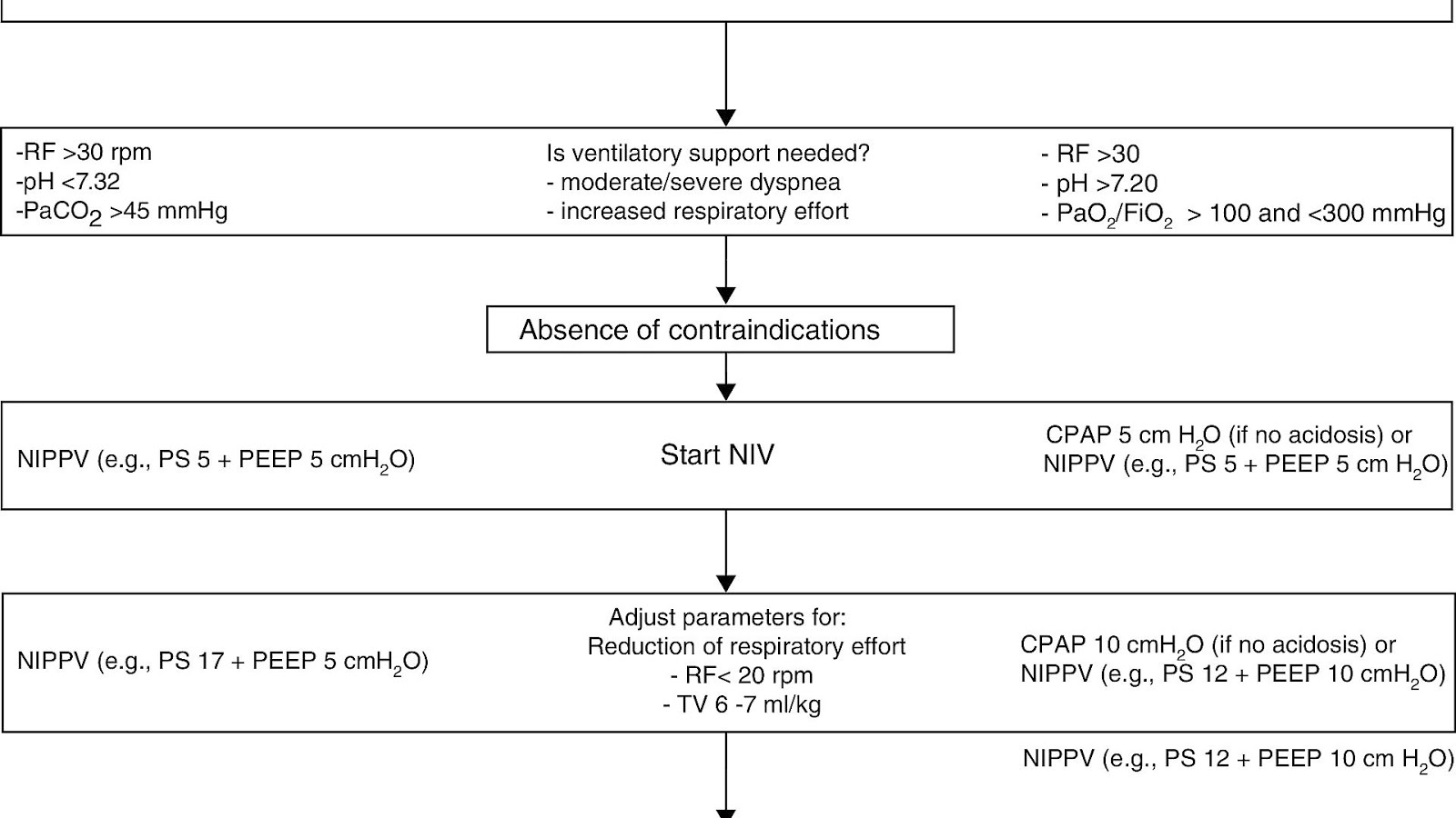 Edema Severe Edema Treatment Treat Choices