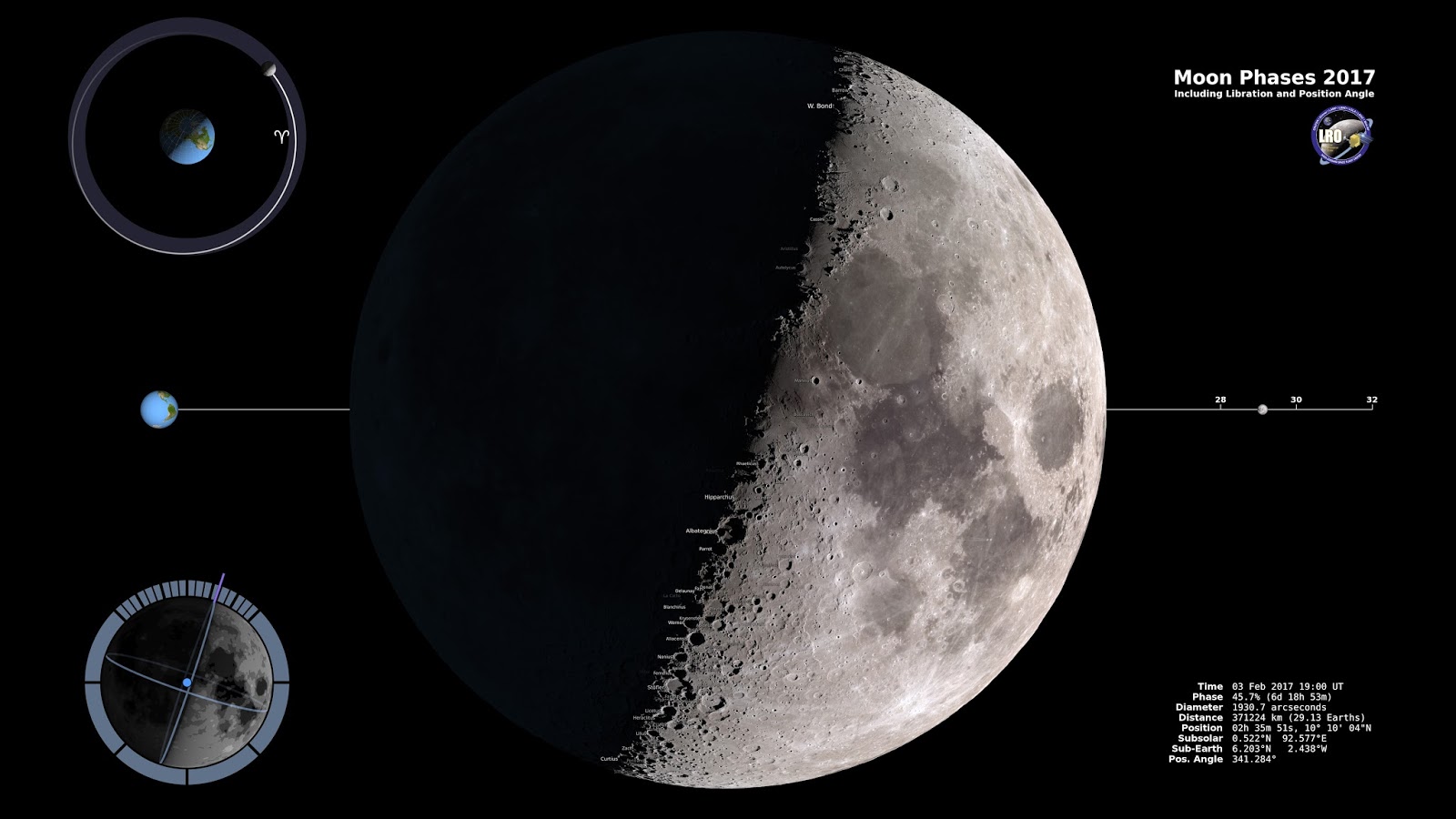 Moon Chart January 2017