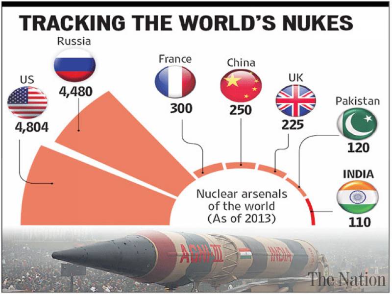 Who are the members of the global nuclear club?
