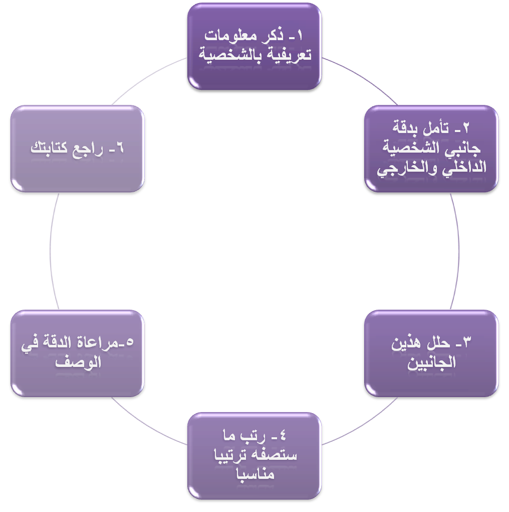 من العناصر الفنية للقصة