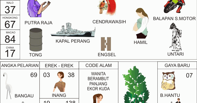 Mimpi Hamil No Togelnya englshf