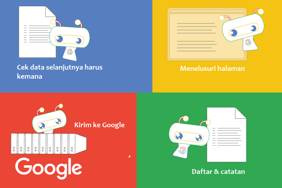 Apakah tugas Googlebot