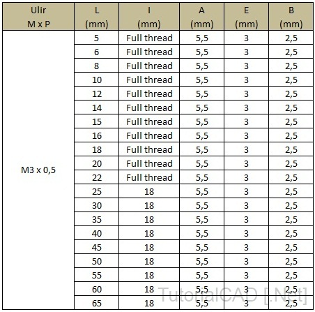 Tabel ukuran  standar baut  hexagon soket head cap screw M3
