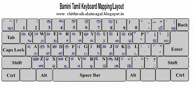 bamini tamil font to unicode converter