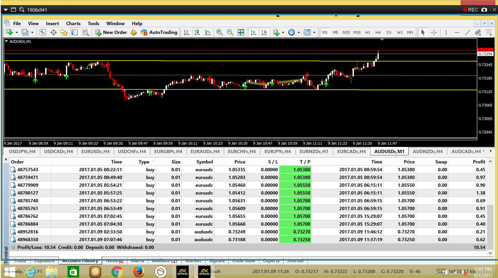 Forex tigapuluh