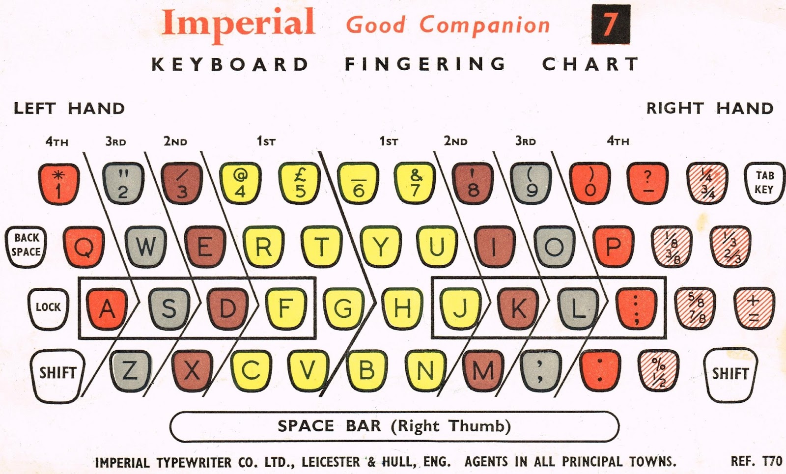 oz.Typewriter Imperial Portable Typewriters Good Companalia
