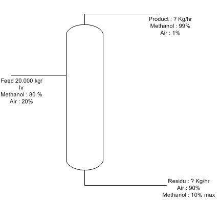 Soal Neraca Massa Download File Guru