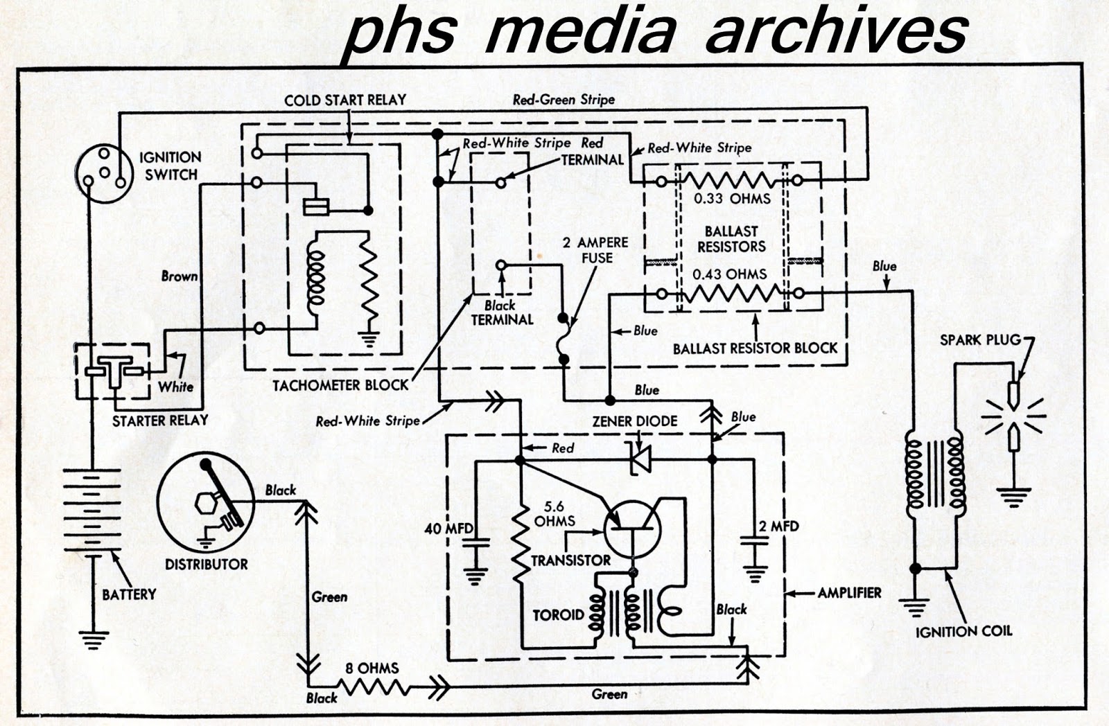 The 1965 and earlier Ford transistor system.