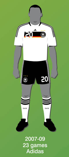 Germany's iconic jerseys through the years