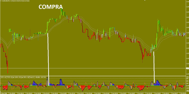 Cuando abre forex