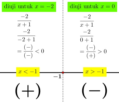 Matematika Dasar Pertidaksamaan (*Soal Dari Berbagai Sumber) Matematika Dasar Pertidaksamaan (*Soal Dari Berbagai Sumber)