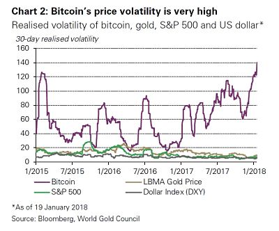 Volatilidad del Bitcoin
